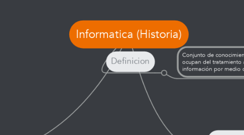 Mind Map: Informatica (Historia)