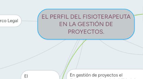 Mind Map: EL PERFIL DEL FISIOTERAPEUTA EN LA GESTIÓN DE PROYECTOS.