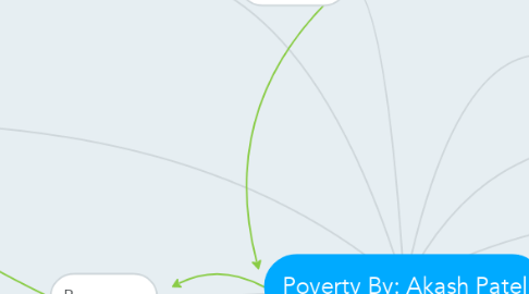 Mind Map: Poverty By: Akash Patel