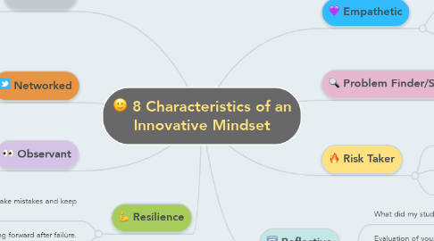 Mind Map: 8 Characteristics of an Innovative Mindset