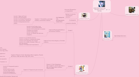 Mind Map: MEMORIA COLECTIVA, RITUALES, MITOS Y FIESTAS