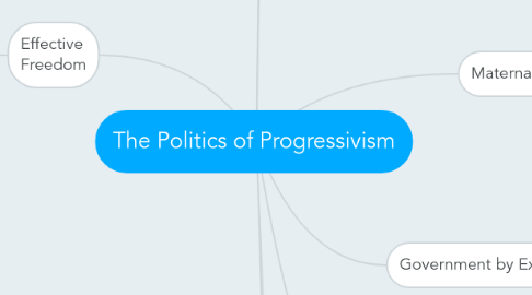 Mind Map: The Politics of Progressivism