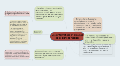 Mind Map: Usos informaticos en el campo de las ciencias medicas