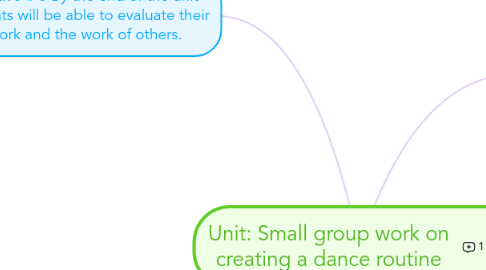 Mind Map: Unit: Small group work on creating a dance routine