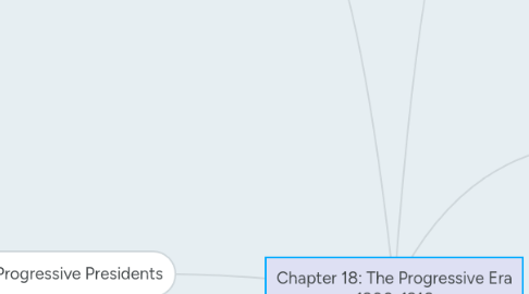 Mind Map: Chapter 18: The Progressive Era 1900-1916