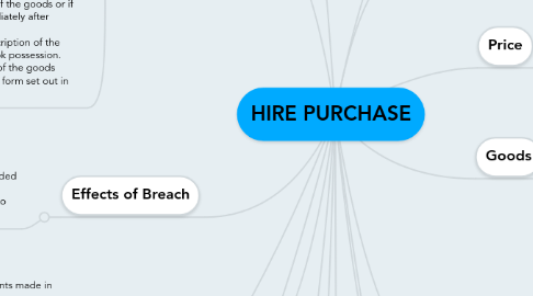 Mind Map: HIRE PURCHASE