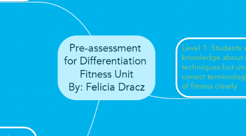 Mind Map: Pre-assessment  for Differentiation  Fitness Unit By: Felicia Dracz