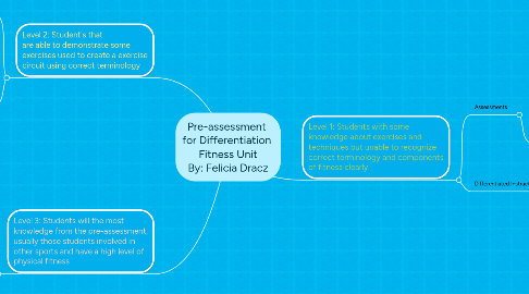 Mind Map: Pre-assessment for Differentiation Fitness Unit By: Felicia Dracz