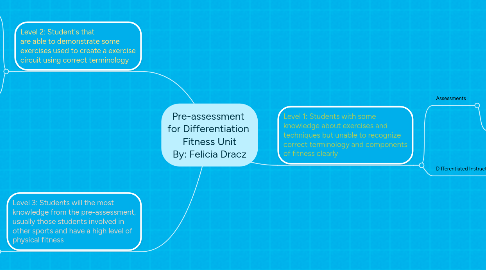 Mind Map: Pre-assessment  for Differentiation  Fitness Unit By: Felicia Dracz