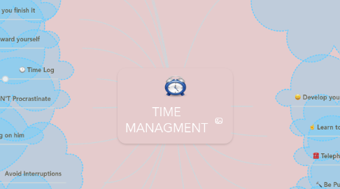 Mind Map: TIME MANAGMENT