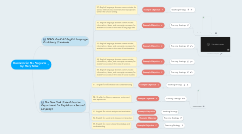 Mind Map: Standards for ELL Programs by: Mery Tellez