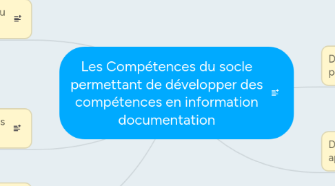 Mind Map: Les Compétences du socle permettant de développer des compétences en information documentation