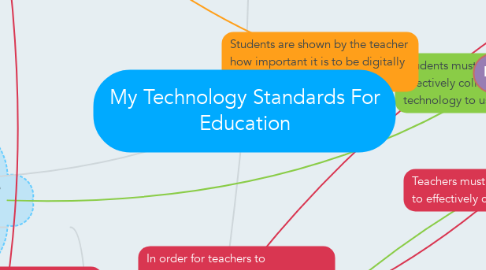Mind Map: My Technology Standards For Education