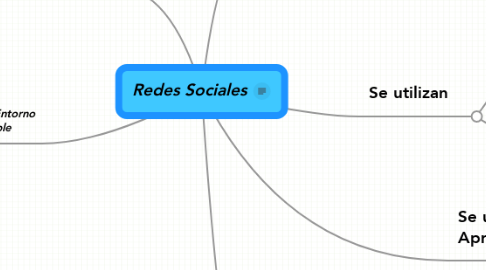 Mind Map: Redes Sociales