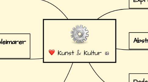 Mind Map: Kunst & Kultur