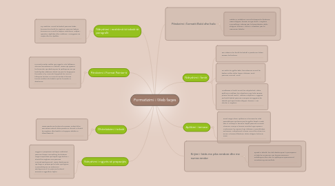 Mind Map: Formatizimi i Web faqes