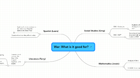 Mind Map: War: What is it good for?