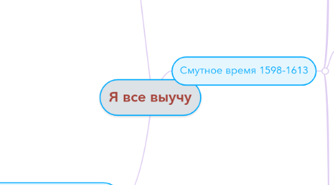 Mind Map: Я все выучу