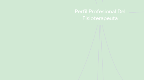 Mind Map: Perfil Profesional Del Fisioterapeuta