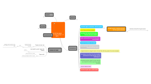 Mind Map: המגוון הביולוגי של ישראל. מרצה: דני סימון