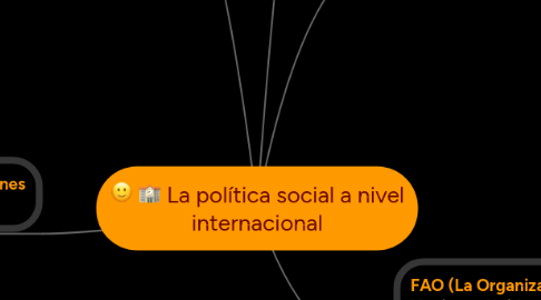 Mind Map: La política social a nivel internacional