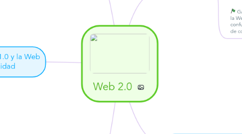 Mind Map: Web 2.0