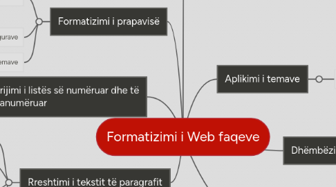 Mind Map: Formatizimi i Web faqeve