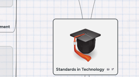 Mind Map: Standards in Technology