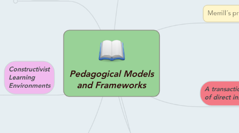 Mind Map: Pedagogical Models and Frameworks