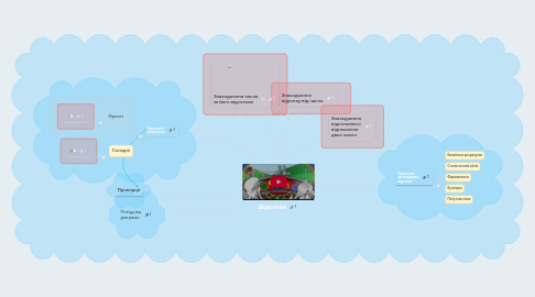 Mind Map: Відсотки