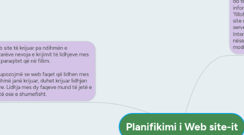 Mind Map: Planifikimi i Web site-it