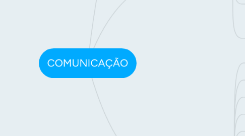 Mind Map: COMUNICAÇÃO