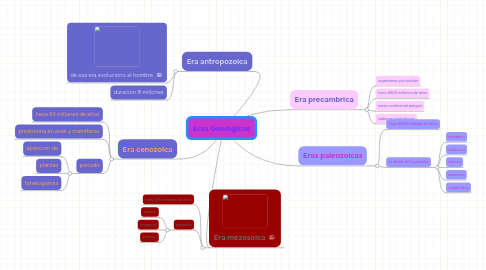 Mind Map: Eras Geologicas