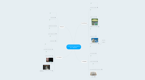 Mind Map: INTERTEXTUALIDADES DE "MATRIX"