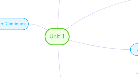 Mind Map: Unit 1