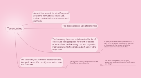 Mind Map: Taxonomies