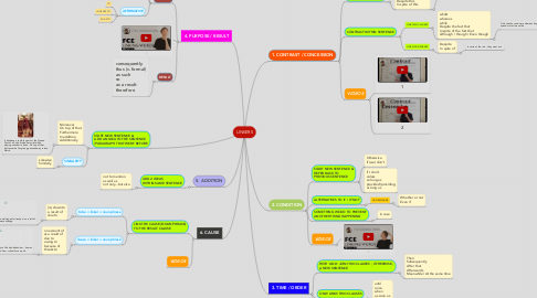Mind Map: LINKERS