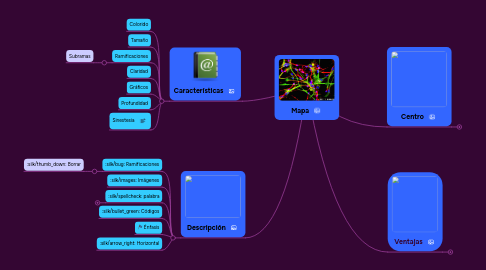 Mind Map: Mapa