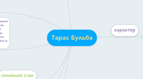 Mind Map: Тарас Бульба