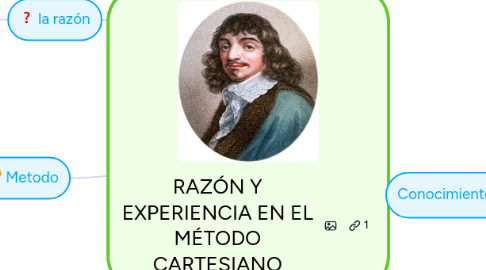 Mind Map: RAZÓN Y EXPERIENCIA EN EL MÉTODO CARTESIANO