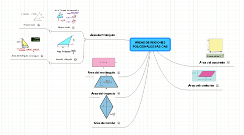 Mind Map: ÁREAS DE REGIONES POLIGONALES BÁSICAS