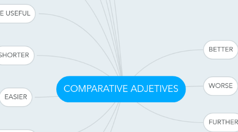 Mind Map: COMPARATIVE ADJETIVES