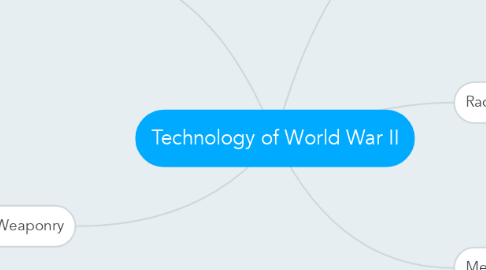 Mind Map: Technology of World War II