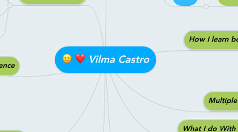 Mind Map: Vilma Castro