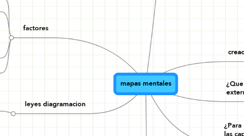 Mind Map: mapas mentales