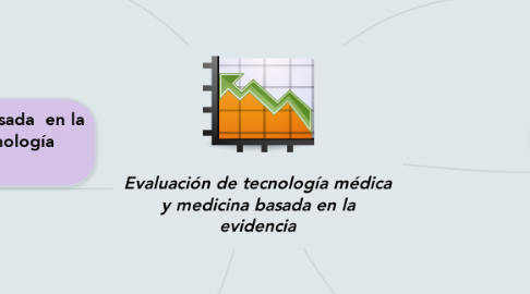 Mind Map: Evaluación de tecnología médica y medicina basada en la evidencia