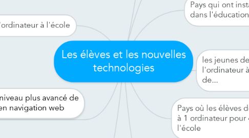 Mind Map: Les élèves et les nouvelles technologies