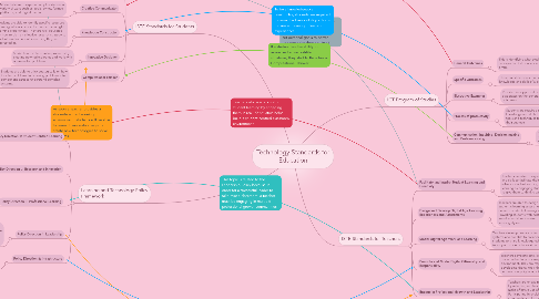 Mind Map: Technology Standards for Education