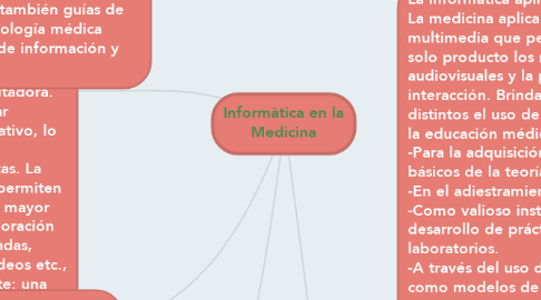 Mind Map: Informàtica en la Medicina