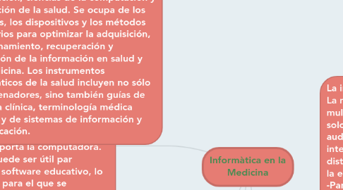 Mind Map: Informàtica en la Medicina